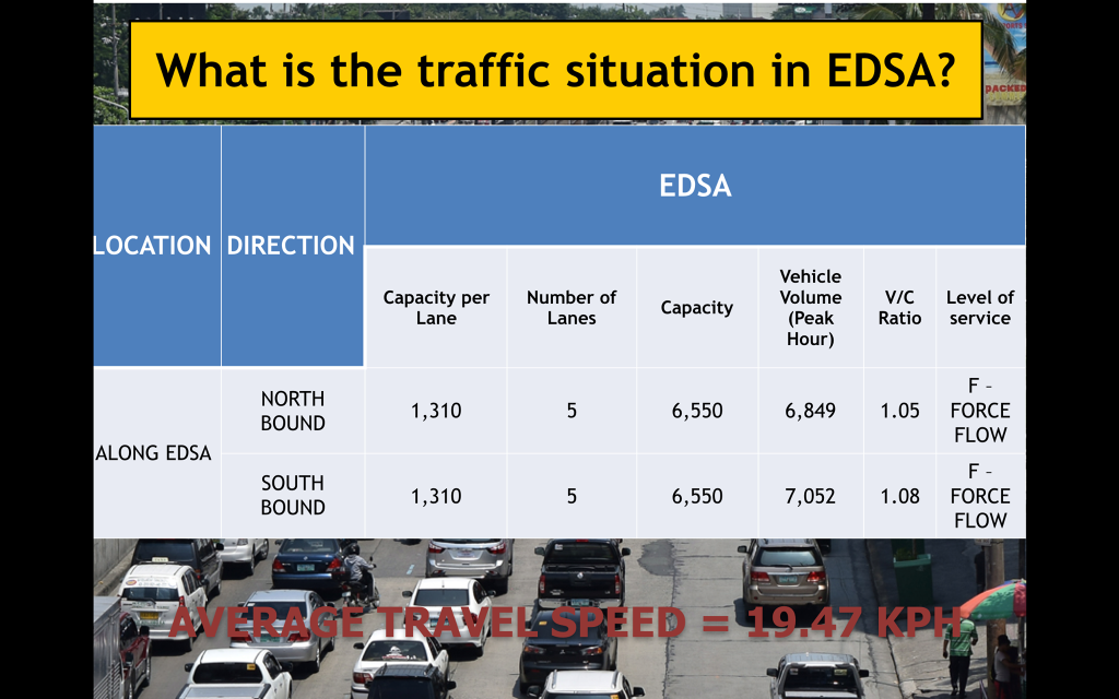 mmda odd even