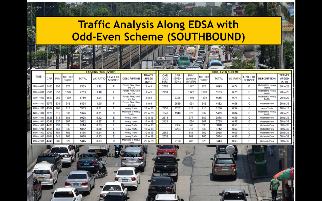 mmda odd even11